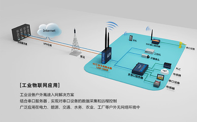 工业路由器在智能充电桩系统中的应用与价值分析