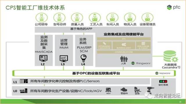 CPS专家宣讲团 | 陈继忠:CPS使能技术体系建设及应用